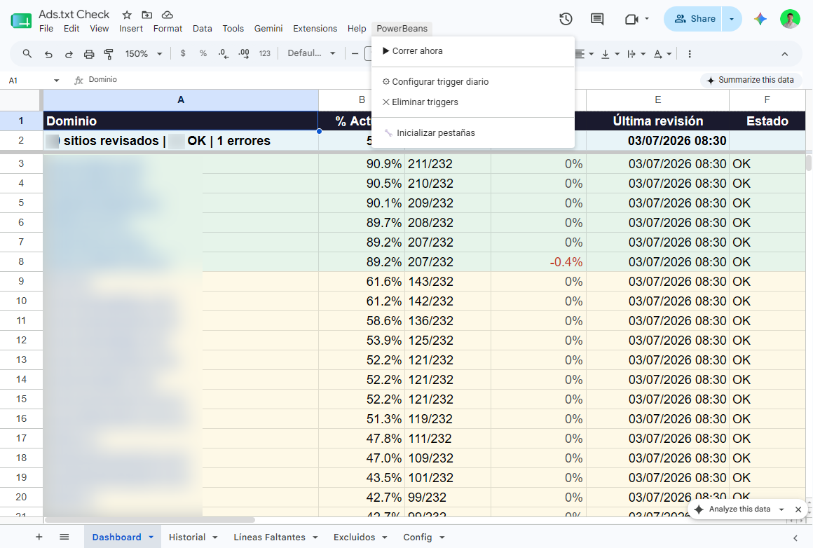 Dashboard de Google Sheets para revisar el estado diario de configuracion publicitaria de sitios de Powerbeans