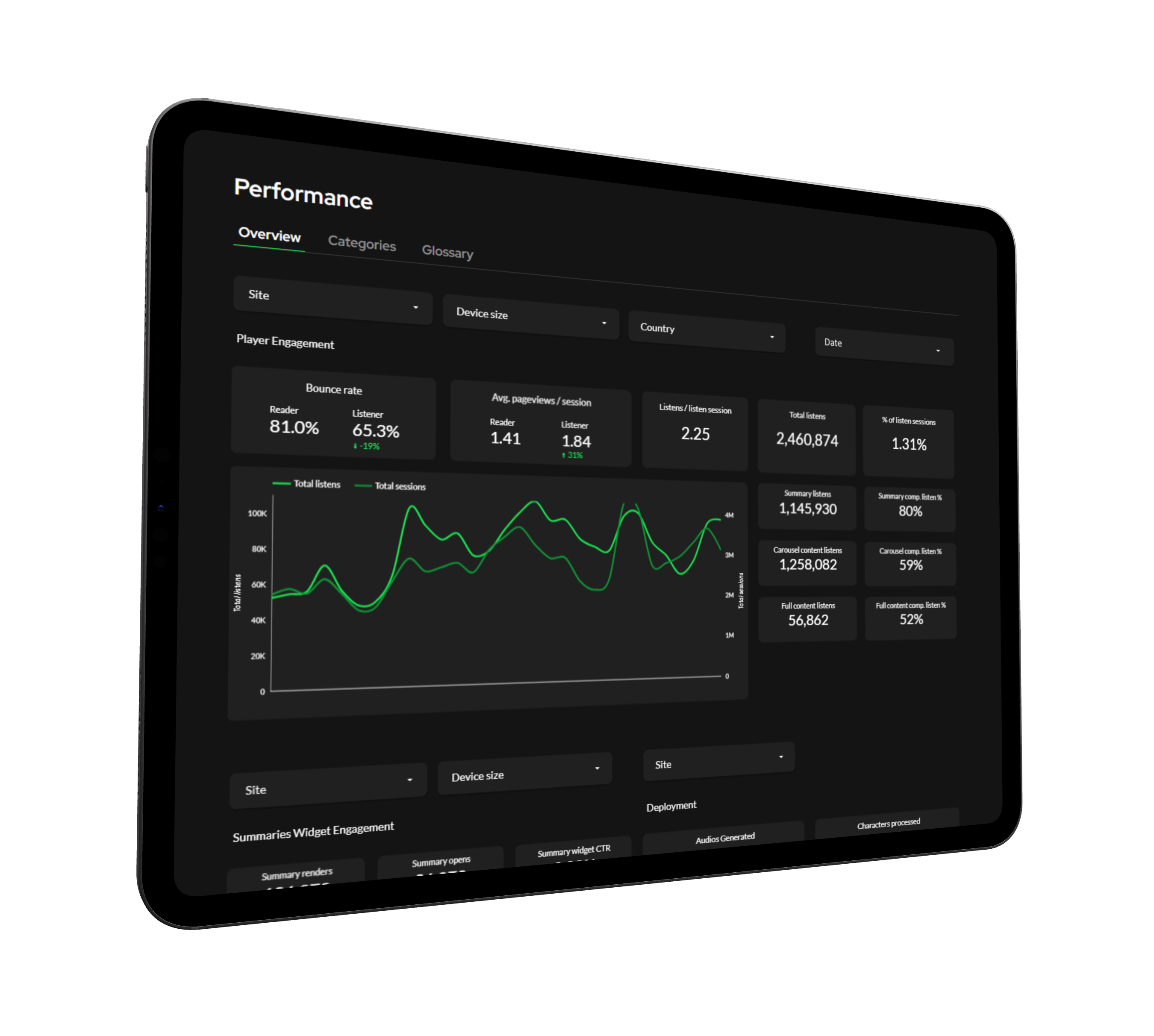 Mockup de dashboard de analytics de producto para Powerbeans